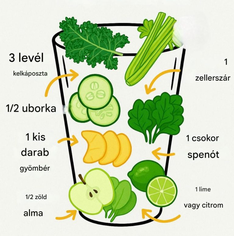 Zielone koktajle na każdy dzień tygodnia – naturalne wsparcie dla zdrowia i energii!
